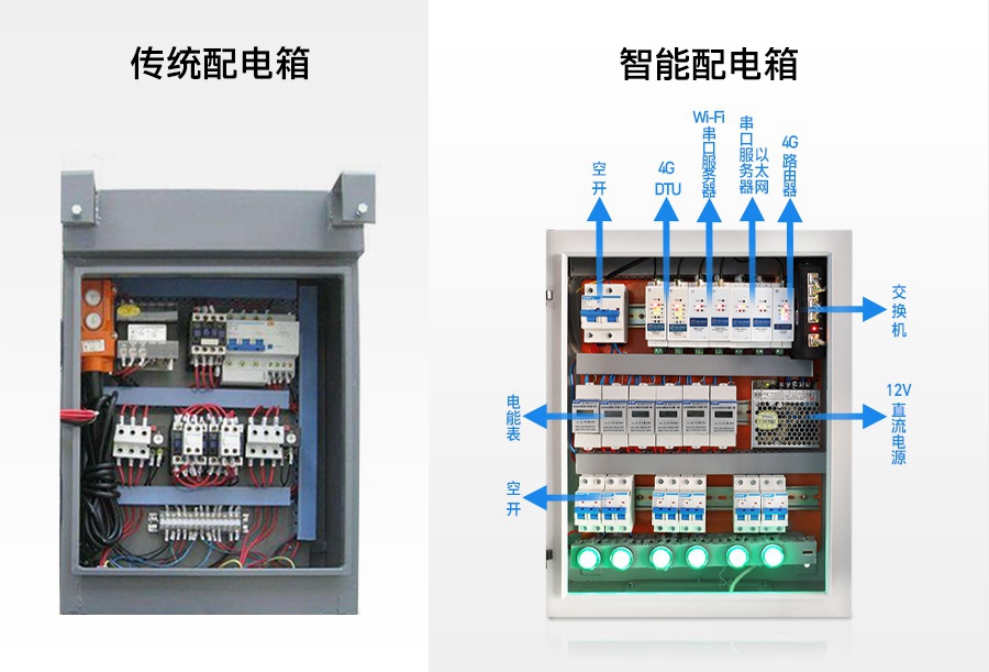 导轨式联网通讯新品——联博士，助力配电箱实现远程智能监控