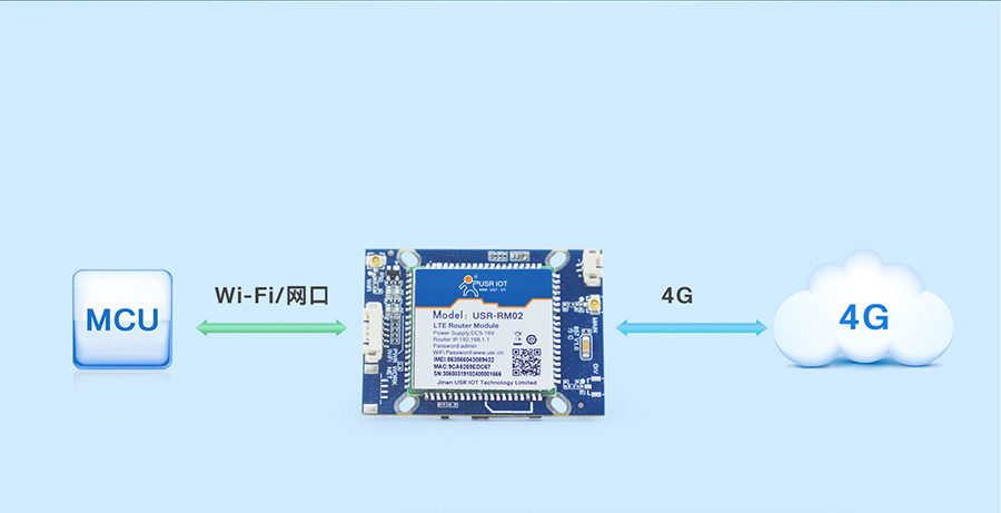 4G监控报警？榛竟δ茉