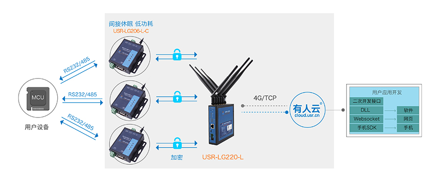 LoRaͨѶЭĻѯģʽ