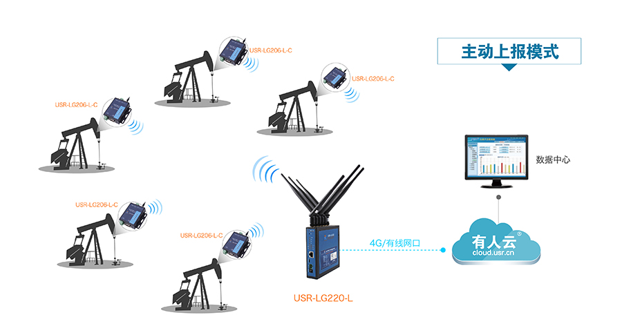 LoRaͨѶϵͳǻũҵ