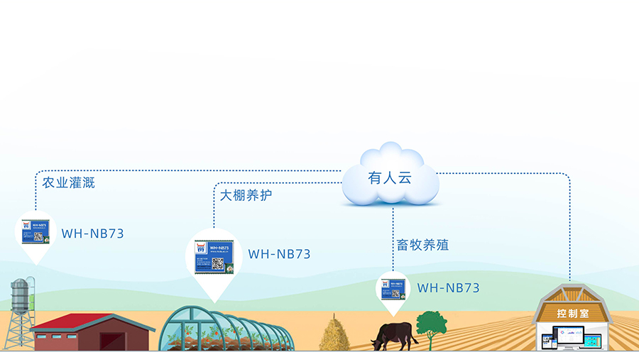 ȫƵnb-iot_nbiotģǻ۳Ӧð