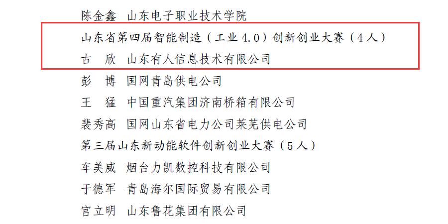 lehu乐虎官网网CEO古欣荣获“山东省青年岗位能手”荣誉称号