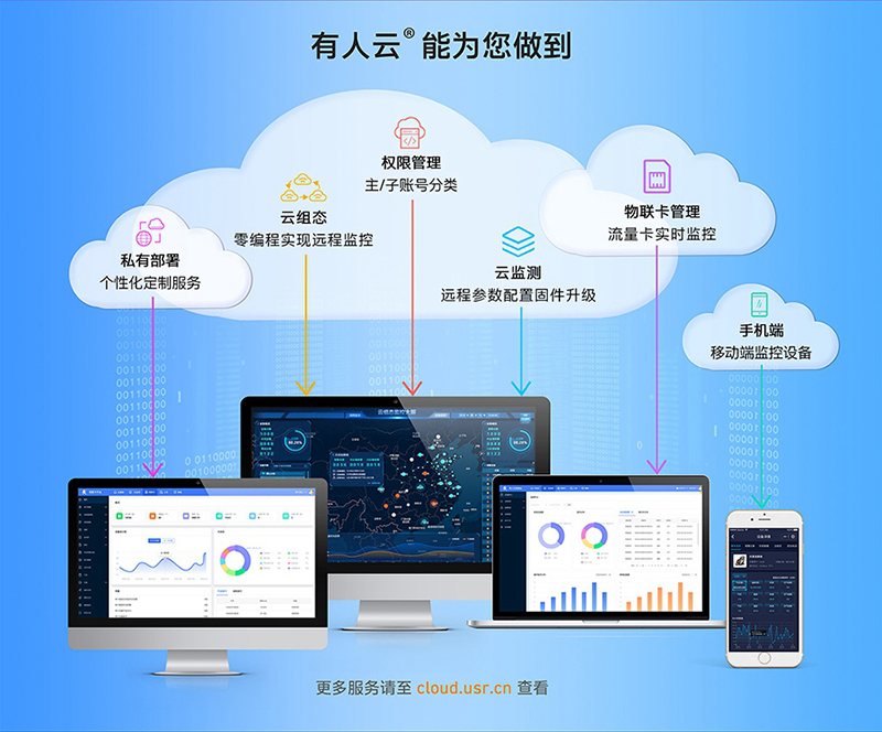 NB-IoT？镹B63的有人云功能