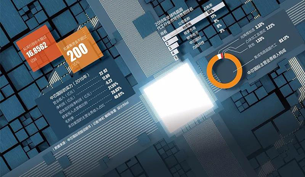 寒武纪首发科创板，国产芯片替代的高光时刻还要多久？