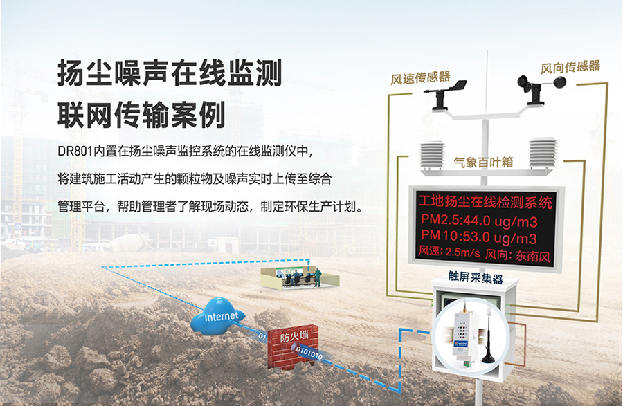 工业路由器图片G801：扬尘噪声在线监测联网传输方案