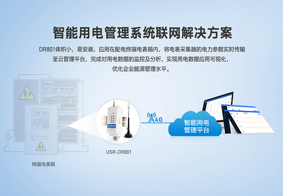 工业路由器图片G801：智能用电管理系统联网解决方案