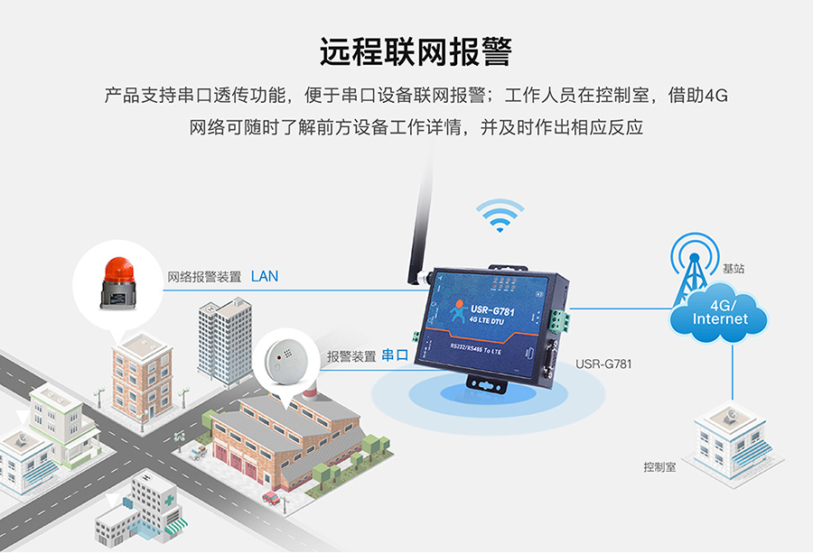 工业路由器图片G781：远程联网报警方案