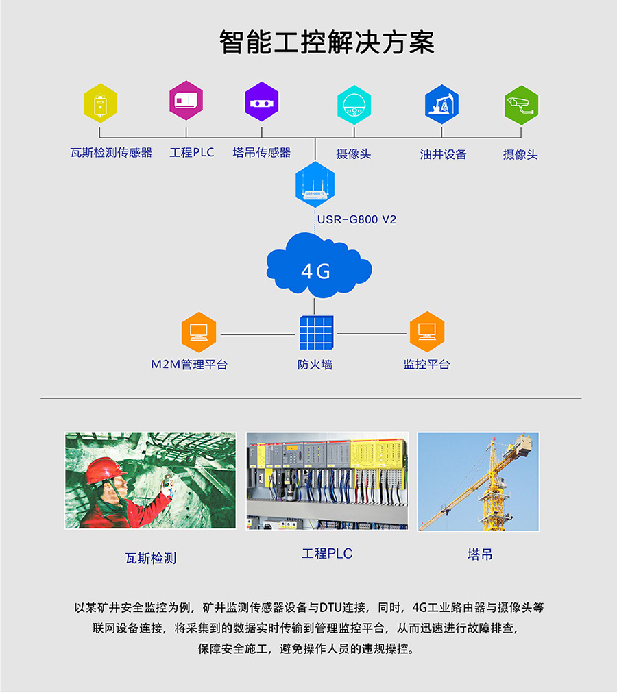 工业路由器图片G800V2：智能工控解决方案