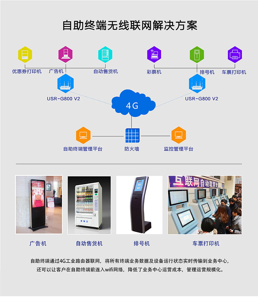 工业路由器G800V2：自助终端无线联网解决方案