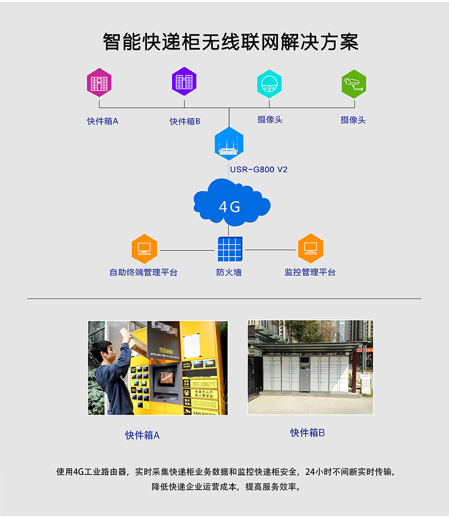 工业路由器G800V2：智能快递柜无线联网解决方案