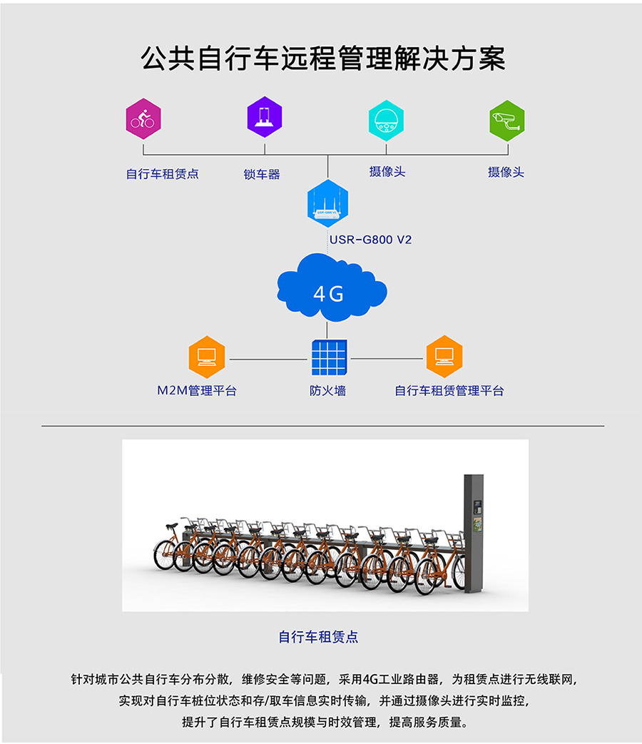 工业路由器G800V2：公共自行车远程管理解决方案