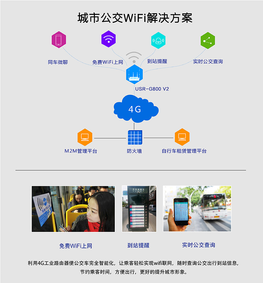工业路由器G800V2：城市公交Wifi解决方案