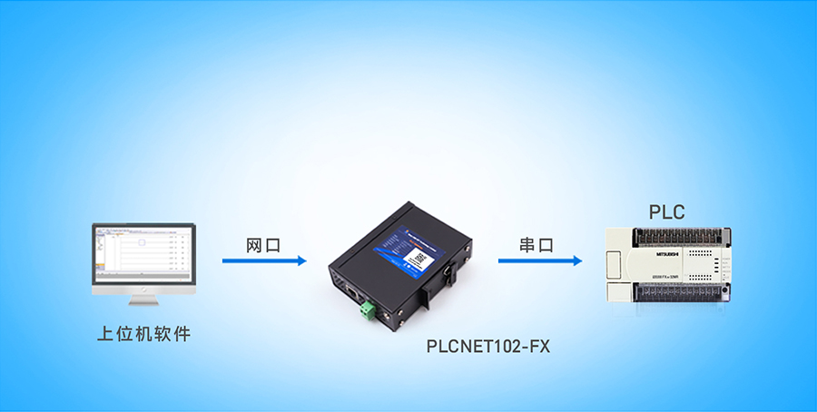 PLC̫ͨѶ