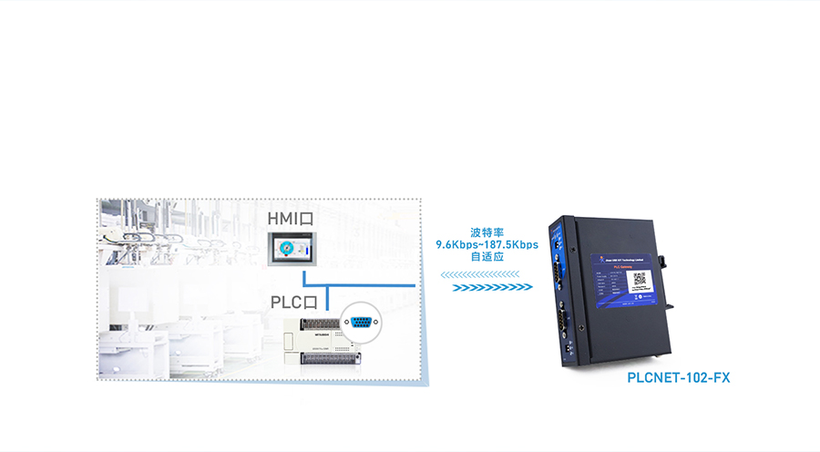 PLC̫ͨѶӦ