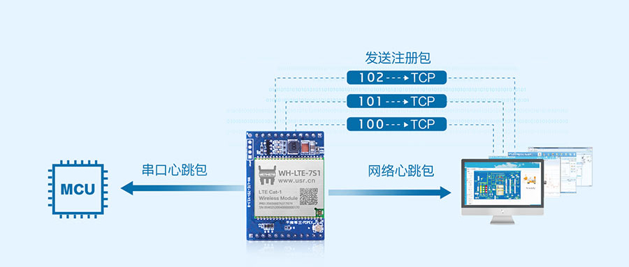 插针式cat1？榈淖⒉岚托奶δ