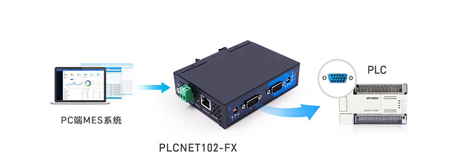 PLC以太网处理器：FX串口数据转Modbus TCP网口数据