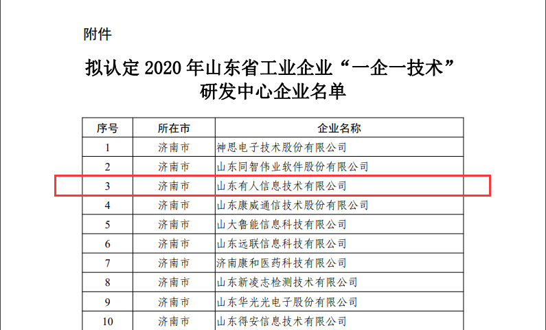 lehu乐虎官网网成为山东省工业企业“一企一技术”研发中心