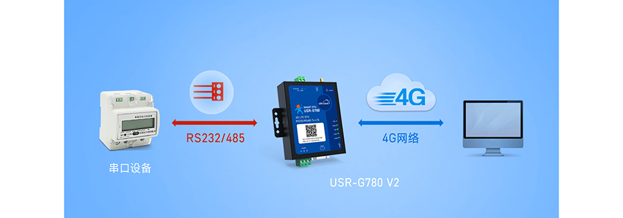 SMART DTU的工作模式：网络透传模式