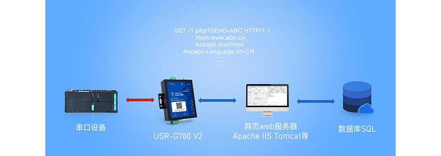 SMART DTU的工作模式：HTTPD模式