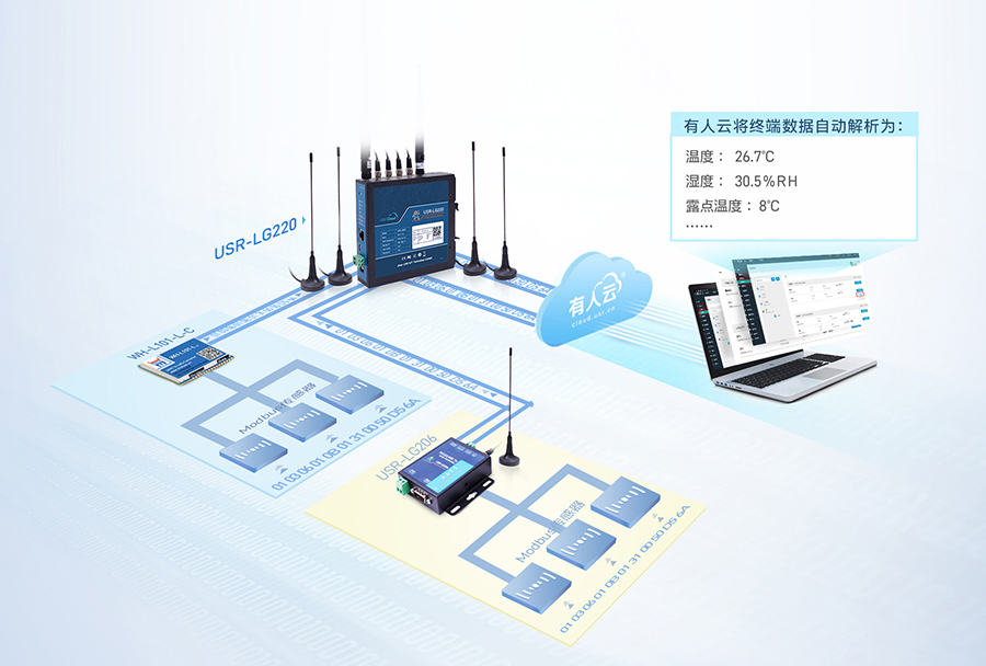 LoRa无线网关：仓储温湿度监控应用