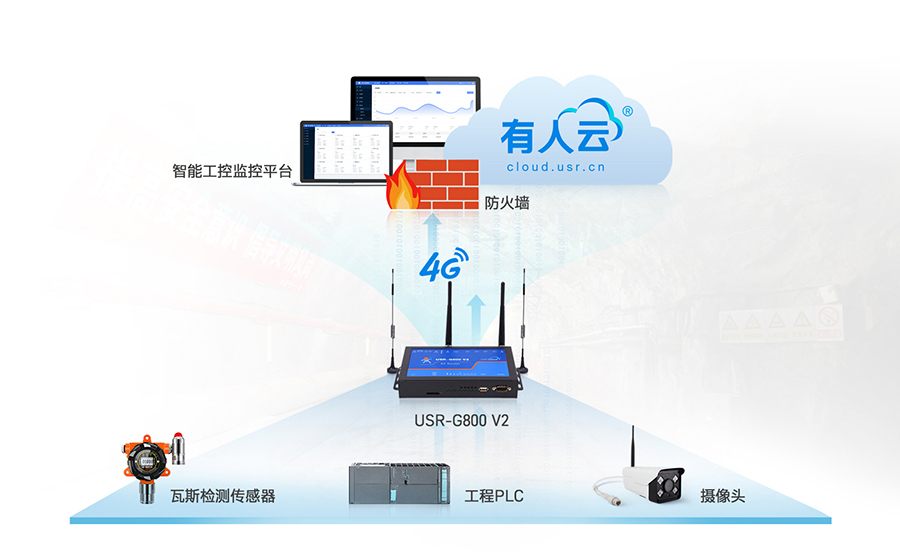 四口工业路由器应用：智能工控联网应用案例