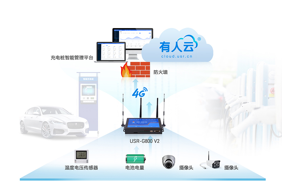 四口工业路由器应用：智能充电桩联网应用案例