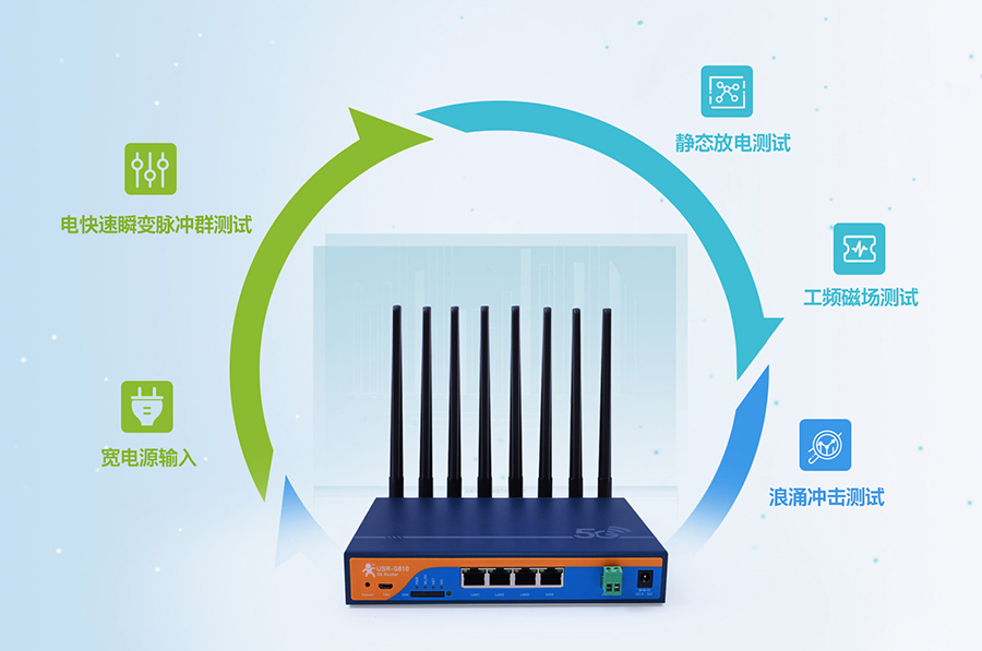 工业5g路由器：工业设计，7×24h稳定运行