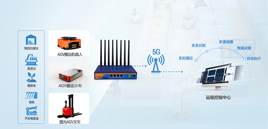 工业5G工业路由器：工厂AGV小车运输5G传输解决方案