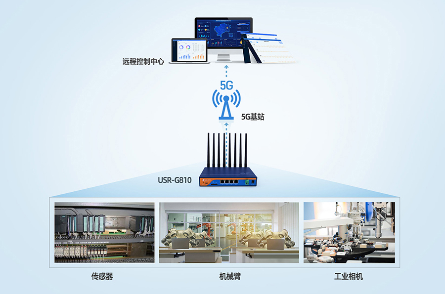 工业5G工业路由器：自动化工厂5G传输解决方案