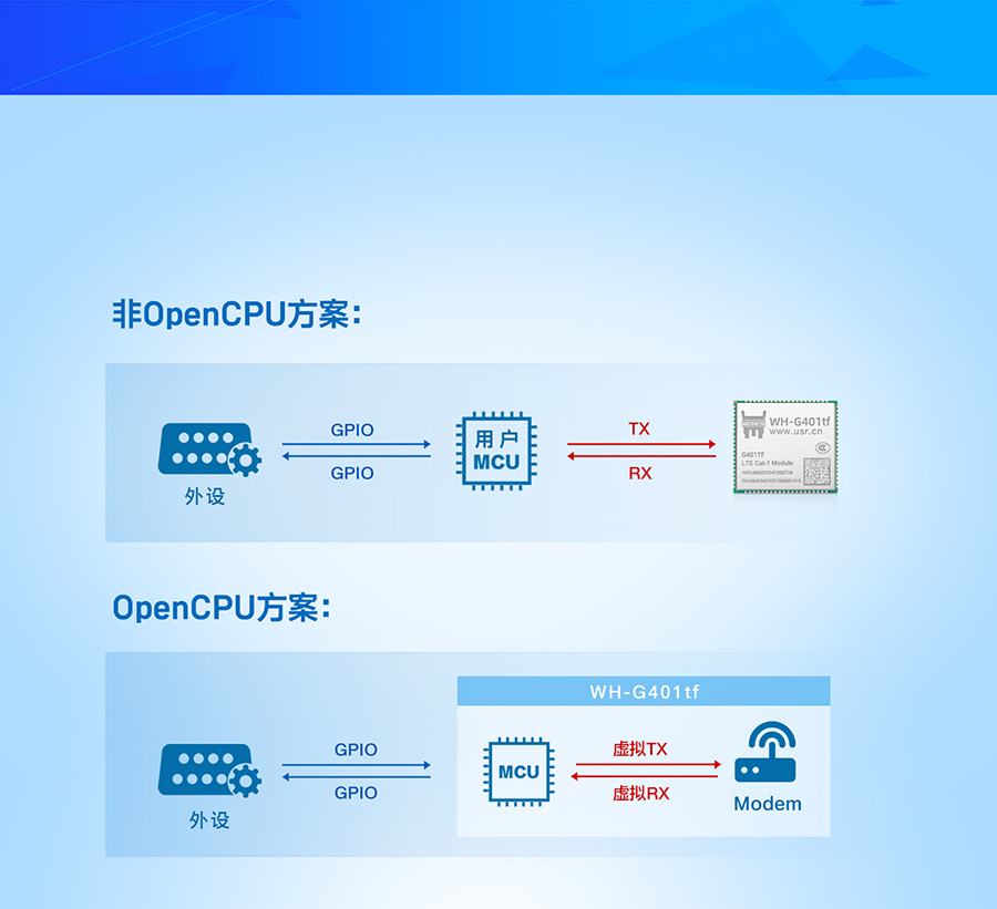 ȫcat-1OpenCPU汾
