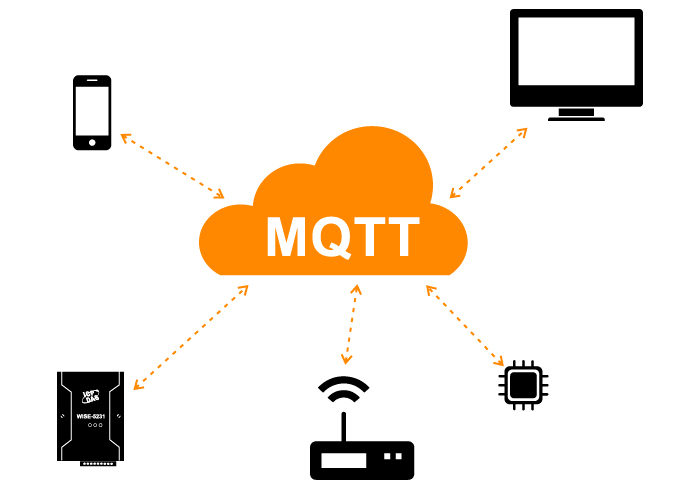 什么是MQTT？为什么在IIoT中需要它