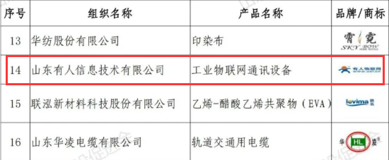 2020年度山东知名品牌中：山东有人信息技术有限公司名单
