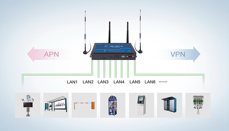 4g工业路由器的功能有什么，跟家用路由器的区别是什么