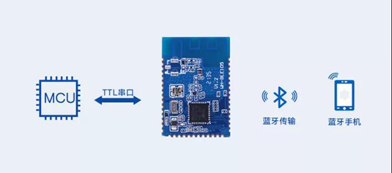 蓝牙5.2协议—速率更快，容量更大