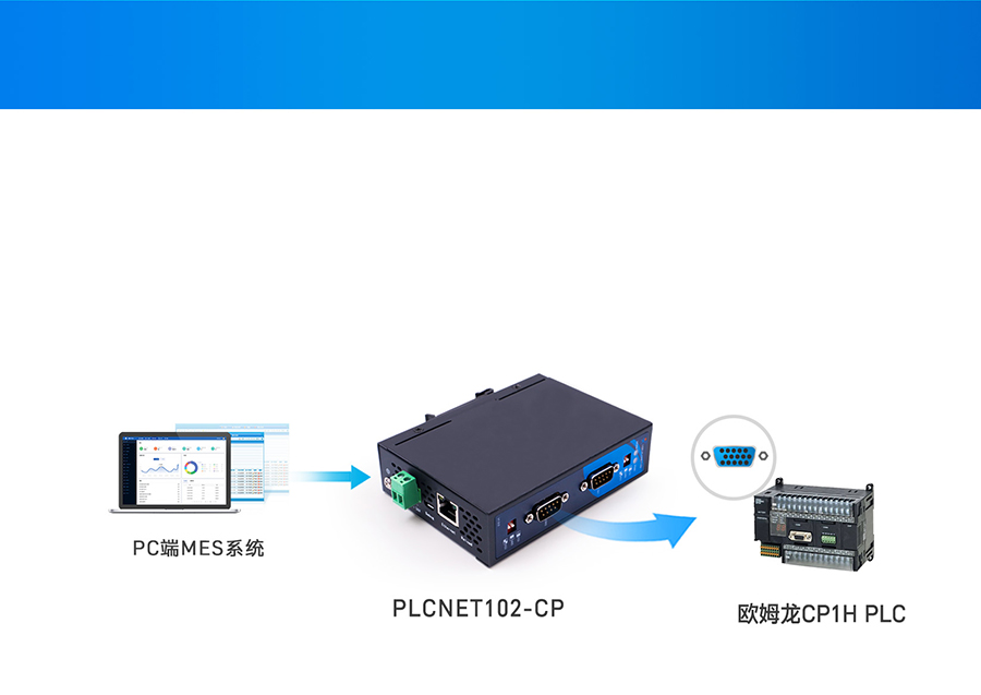 ̫ͨѶ÷ CPתModbus TCP