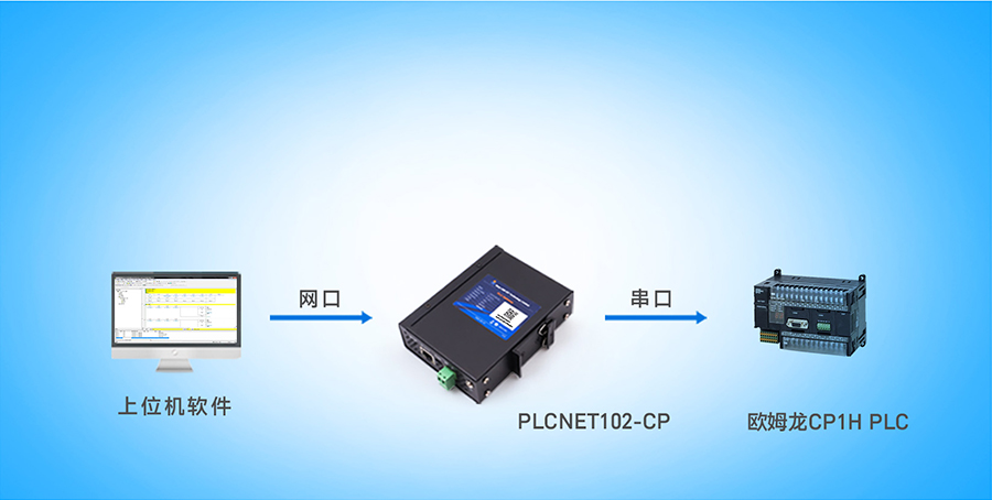 PLC