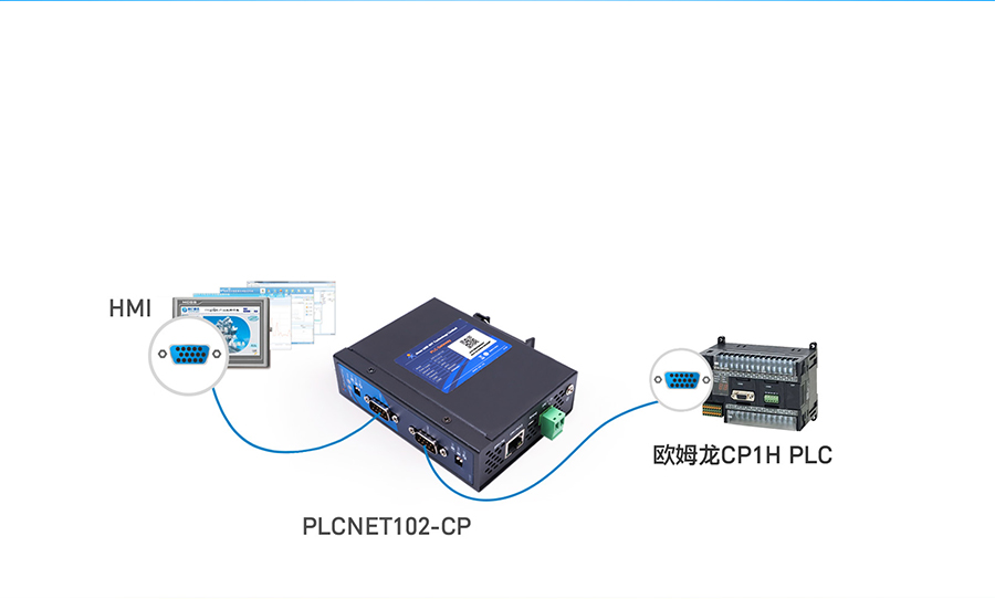 HMISCADAϵͳЯPLC