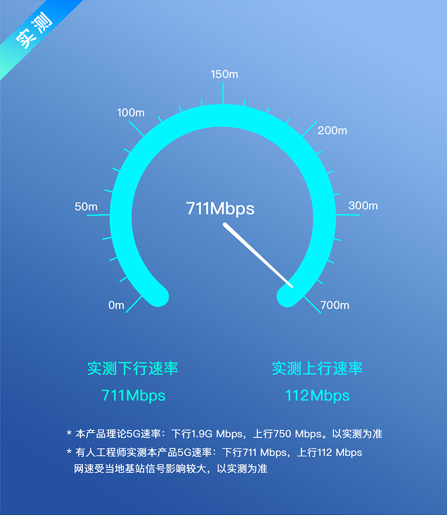 g816h· 5G