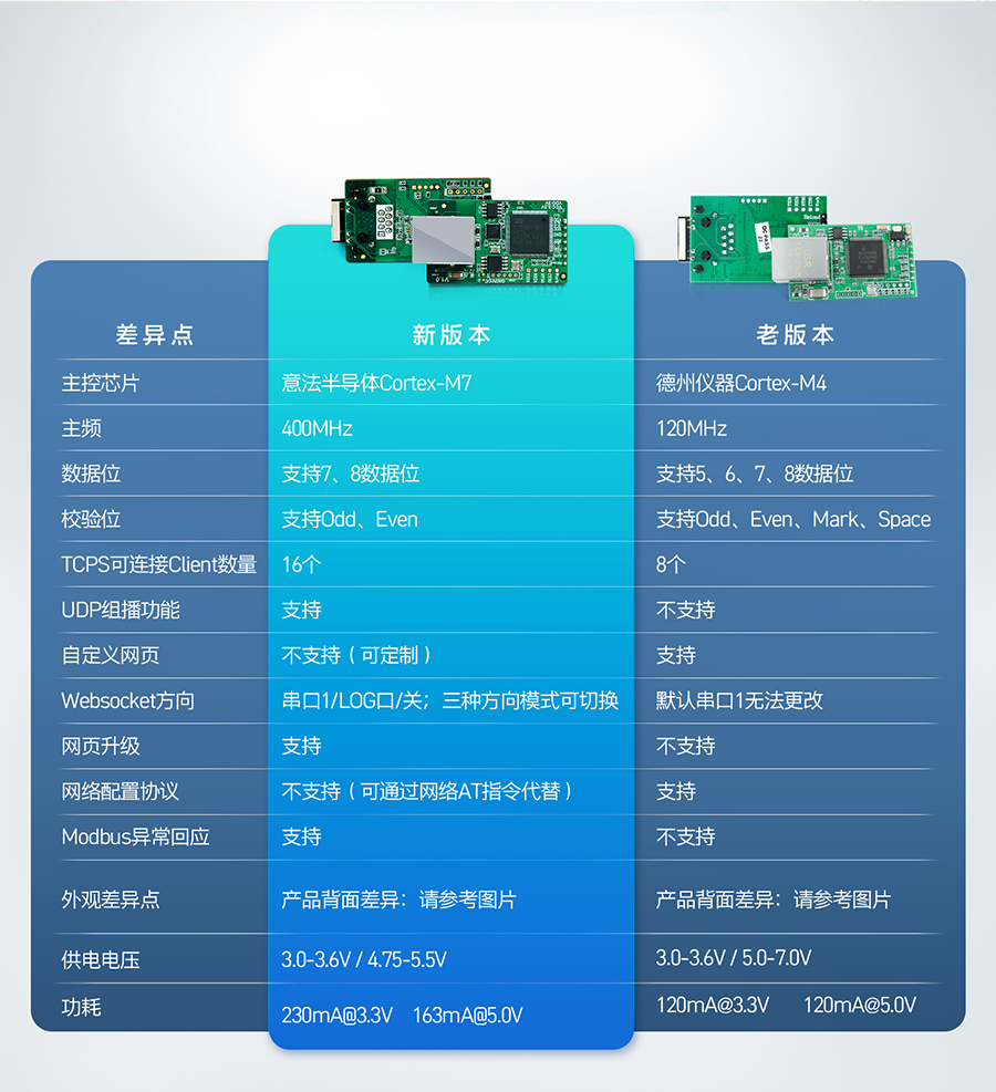 双串口以太网？樾吕戏桨