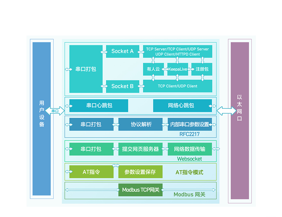 双网口串口转以太网？楣δ芙峁雇
