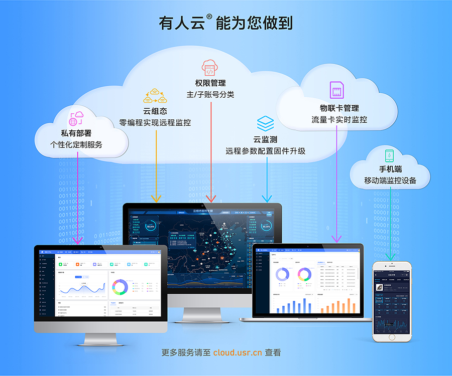 边缘采集4G DTU支持有人云