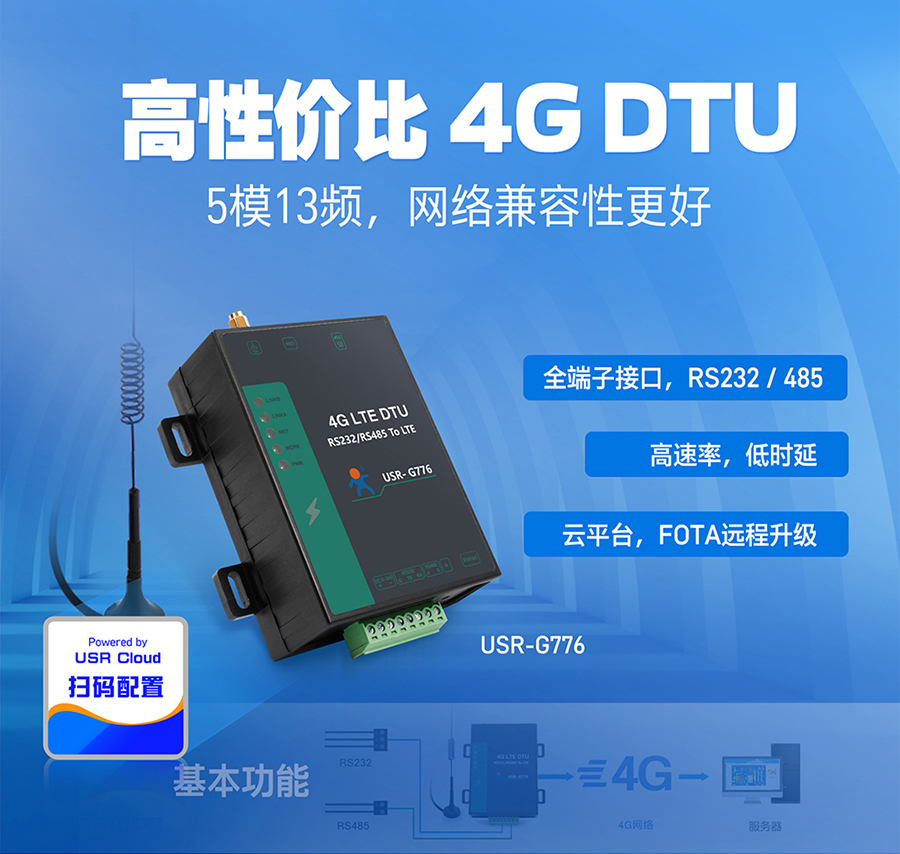 RS232+4854G DTU_ʵʱ_FOTA_ȫӽӿ