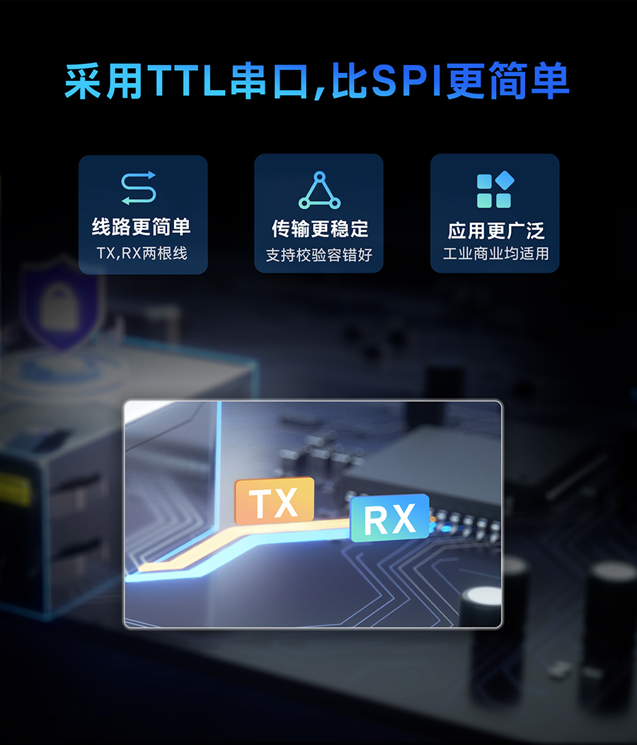 小体积超级网口的采用TTL串口，比SPI更简单