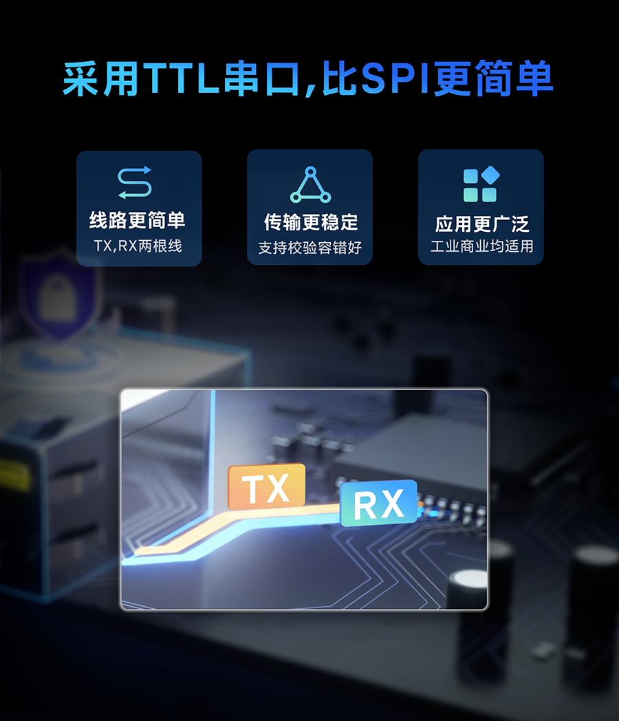 小体积超级网口的采用TTL串口，比SPI更简单
