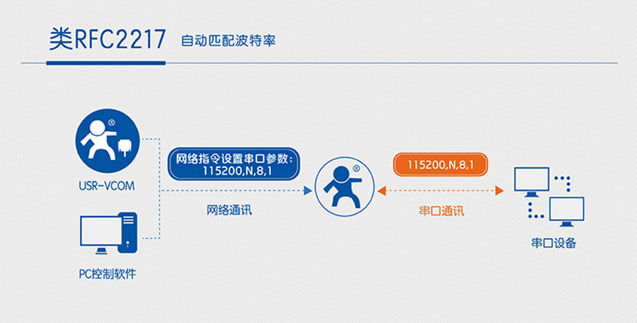 wifi？橥讲ㄌ芈