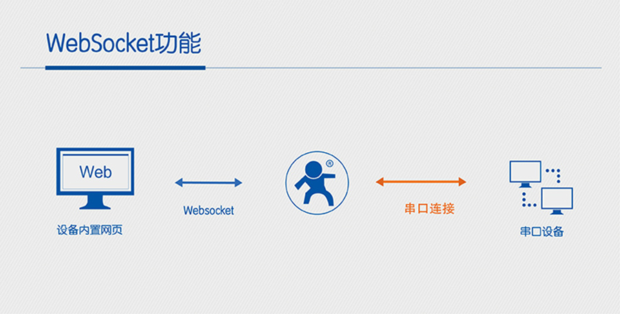wifi？閣ebsocket