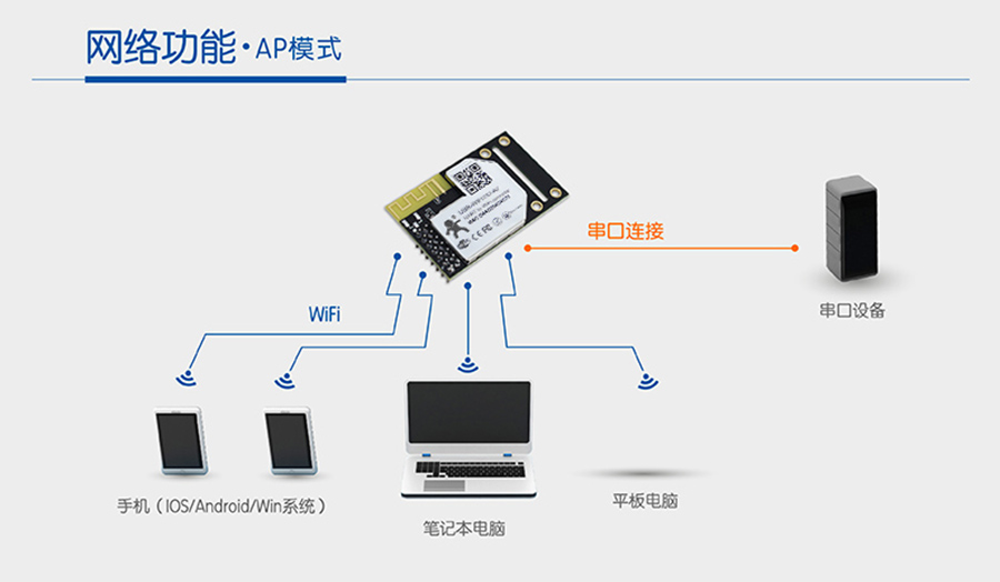 APwifi？