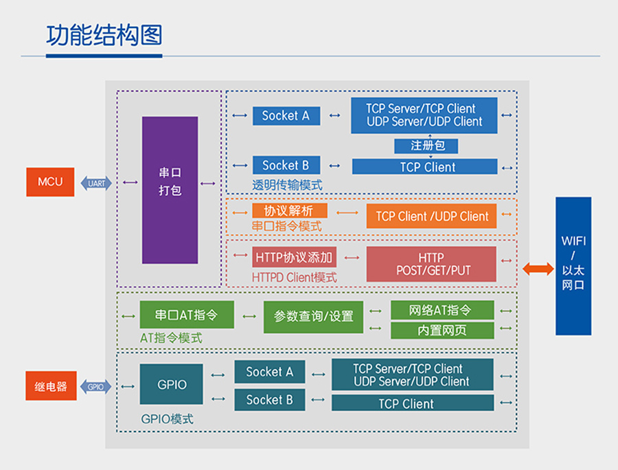 wifi？椴问