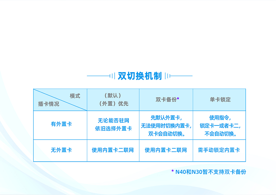 双卡单待，数据有保障