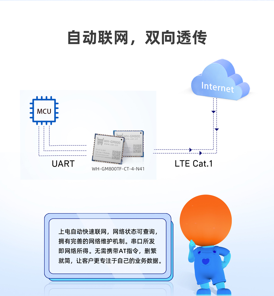 Cat-1？ 自动联网 双向透传